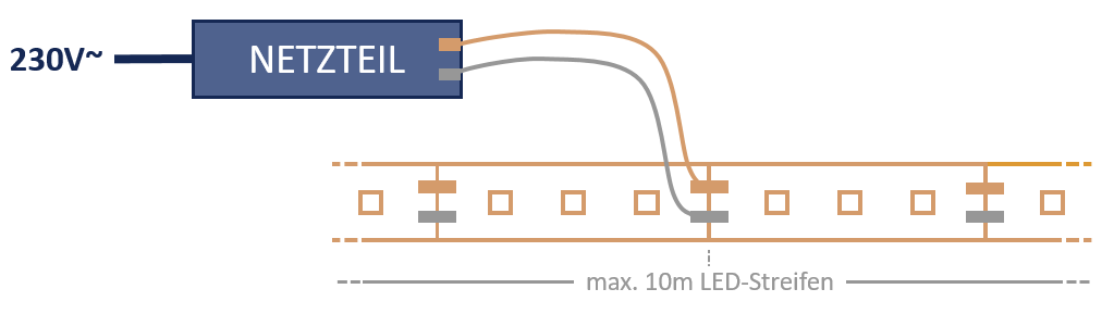 Anschluss LED-Band