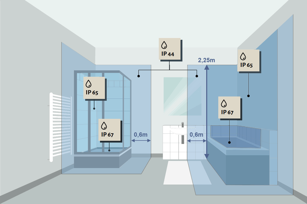Wasserdichte LEDStreifen